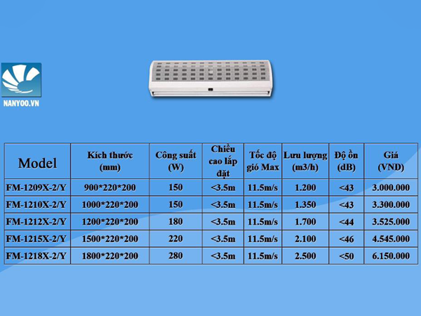 Thông Số Quạt Cắt Gió Nanyoo FM1212X-2Y 1.2M