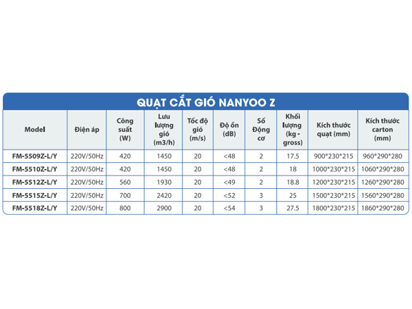 Thông Số Quạt Cắt Gió Nanyoo FM 5509Z-L/Y 0.9M