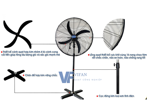 Cấu Tạo Quạt Đứng Công Nghiệp
