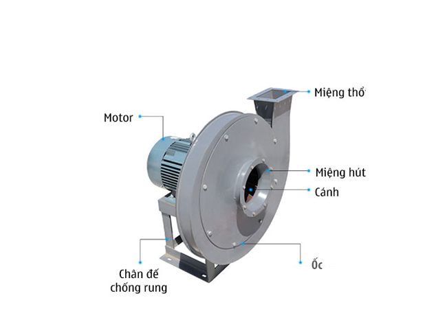 Cấu Tạo Quạt Ly Tâm Siêu Cao Áp