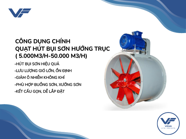 Quạt Hút Bụi Sơn Hướng Trục ( 5.000m3/h-50.000 m3/h)