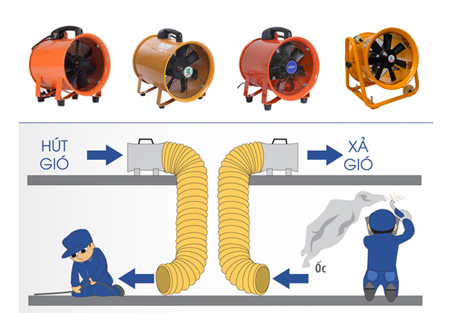 Các Loại Quạt Hút Xách Tay